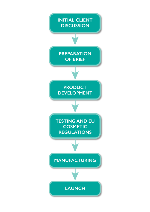 se-projectmanagement-diagram